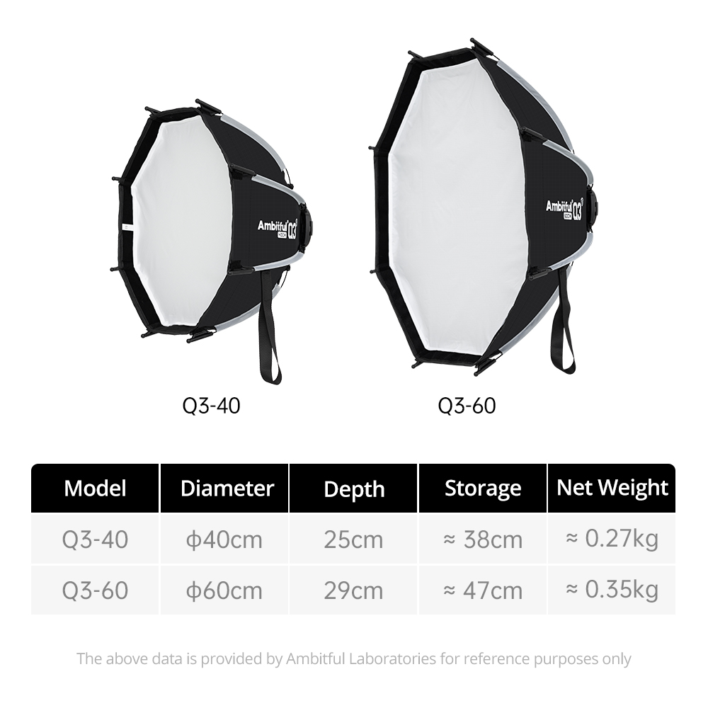 AMBITFUL Seri Q3/Q7/Q9 Softbox - Photography Lighting Box ulasan dan harga