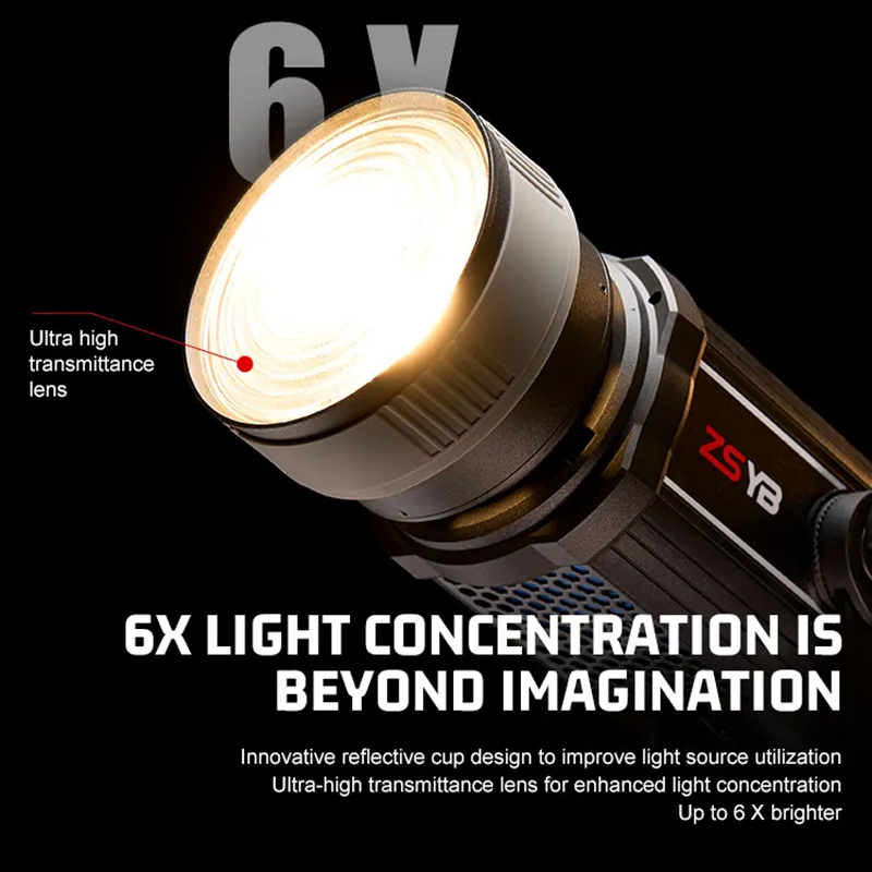 Lensa Fresnel 15-55 Derajat de - Photography Lighting Box ulasan dan harga
